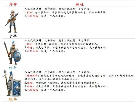 兵种配合类游戏排行榜-兵种配合游戏推荐