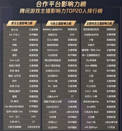 斗鱼最火的手游排行榜-斗鱼手游排行榜推荐