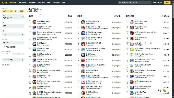火爆游戏下载量排行榜-游戏下载量排行