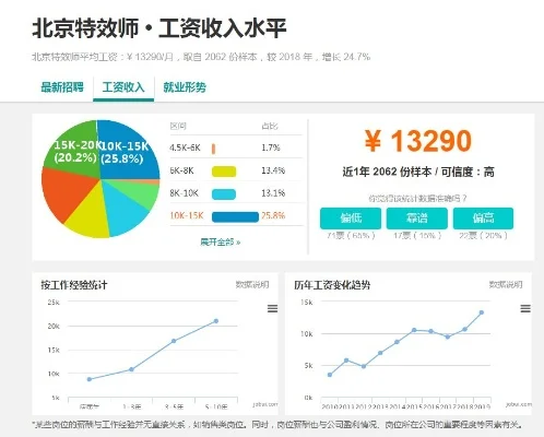 游戏特效师工资排行榜-游戏特效师薪资排行