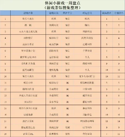 休闲小游戏端游排行榜-休闲游戏排行榜