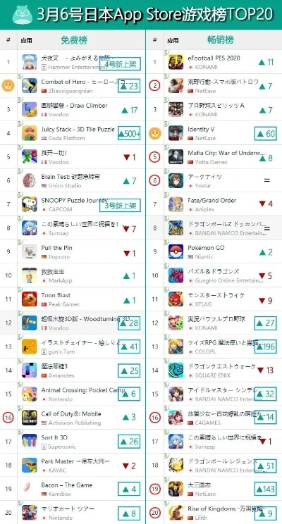 日系手游自由度排行榜-日系手游自由度排行