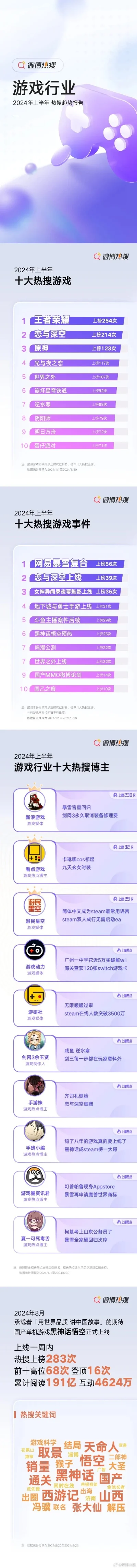 热门游戏排行榜前10-虚拟旅行地图
