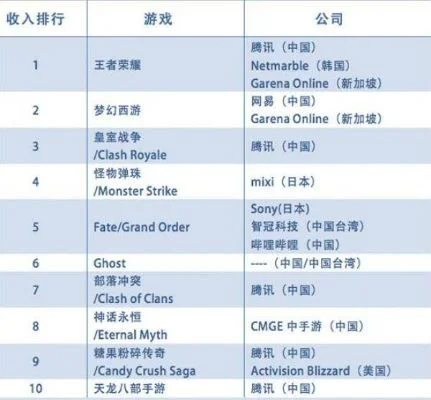 最坑钱的十大手游排行-手游开销黑洞：时间金钱双重消耗
