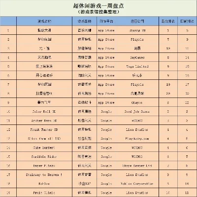 经典热门小游戏排行榜-全球热门沉浸式游戏体验